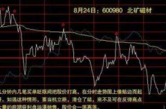 <b>股票配资：短线买入的信号是什么?分时成交量与价格的背离</b>