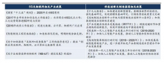 股市行情鑫东财配资：2019年5G元年炒作思路