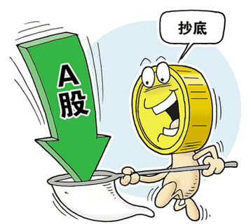 股市基金:基金炒股心态重要吗?
