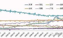 分享炒股票做在线基金平台的盈利“三连招”
