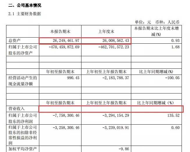 ST毅达股吧：ST毅达停牌是什么回事？本周五暂停上市