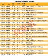 科创板7月22开市，25股集体翻倍，暴涨的股票有哪些?