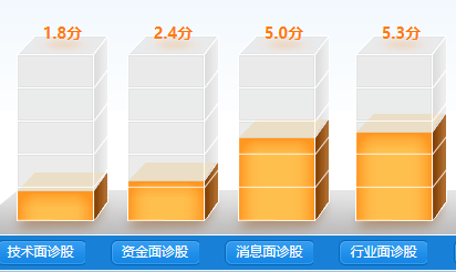 雏鹰农牧002477公司最新评论