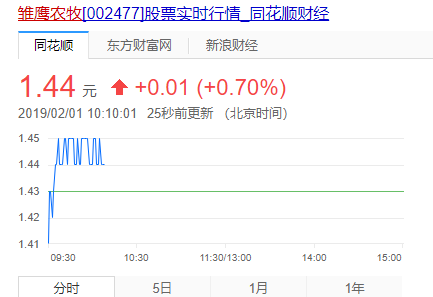 雏鹰农牧002477行情