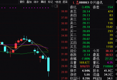 [理财者股票论坛]又有两只白马股栽倒！中兴通讯一度跌停！安琪酵母暴跌，公