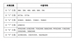 中广核股吧：中签号出炉，易方达配售基金独占5.55亿股