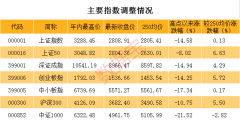 [橡胶期货鑫东财配资]今年A股大部分个股处于技术性熊市状态