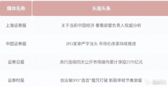 [二五八万财讯]IPO趋严控制上市速度、A股首只科技ETF今日上市