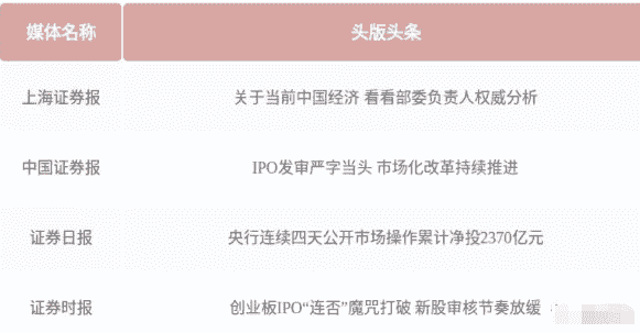 [二五八万财讯]IPO趋严控制上市速度、A股首只科技ETF今日上市