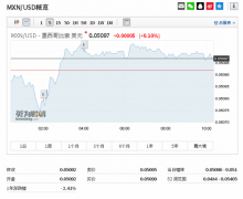 [大圣配资]墨西哥降息25个基点至8%，中国央行依然“按兵不动”