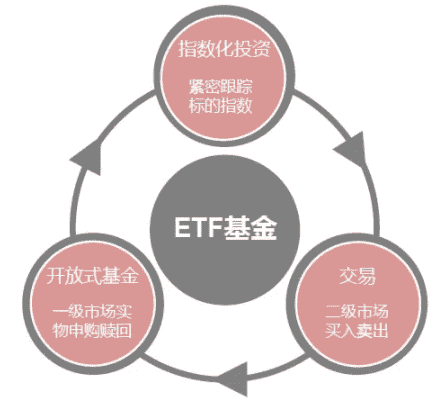什么是ETF基金?etf基金排名有哪些?沪深300ETF适合投资吗?
