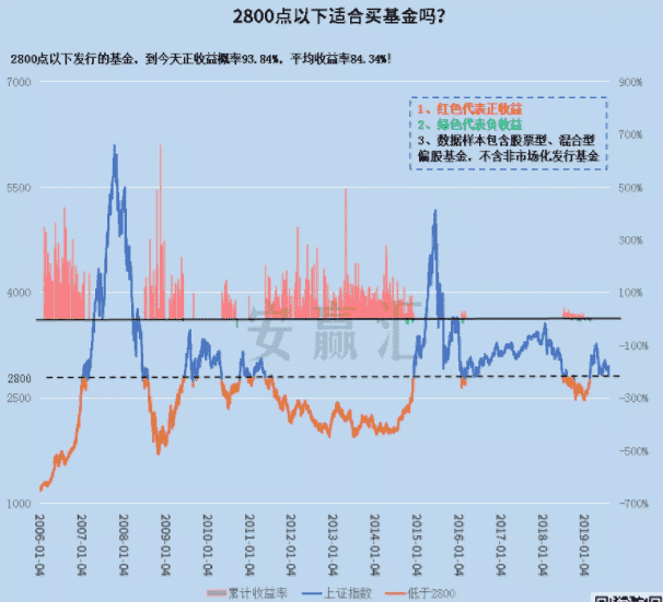 什么是ETF基金?etf基金排名有哪些?沪深300ETF适合投资吗?