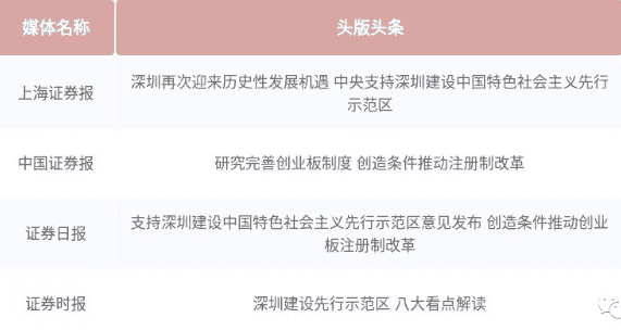 [太原股票配资]深圳改革和创业板注册制改革使得大湾区概念股受益