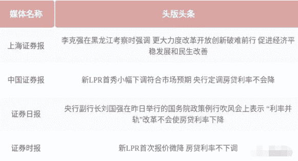 [配资帝国]股票资讯：房贷利率不下调和改革东北全面振兴