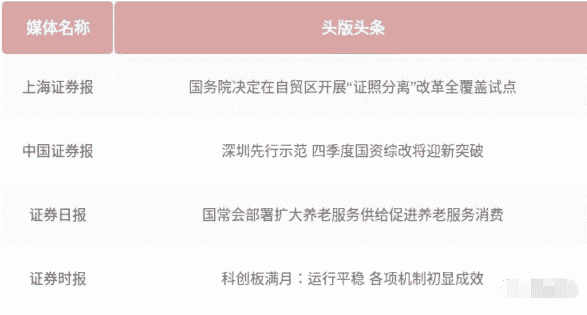 今日股市新闻：科创板满月运行平稳和期待市场蓄势后向上拓展