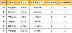 期货开户之家：今日无新股申购和顺势才是市场长久生存之道