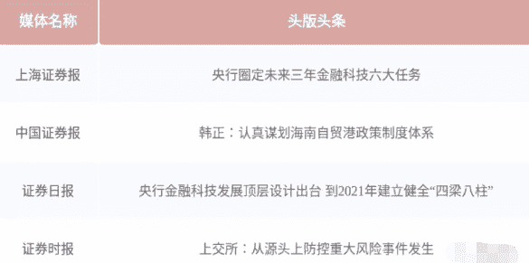 今日股市新闻：金融科技成趋势和指数有望提振下回补前期缺口