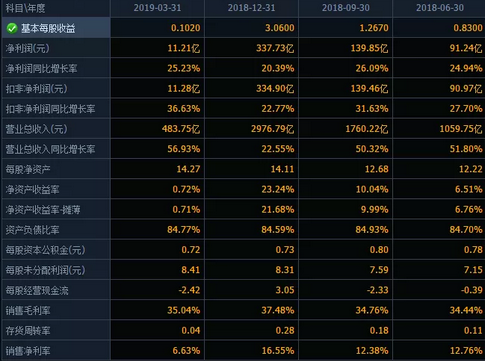 股票知识:市盈率与每股净资产有什么关系?