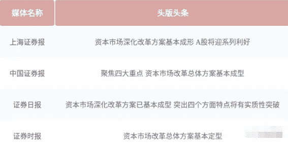 今日股市新闻：资本市场改革和市场情绪波动比较剧烈