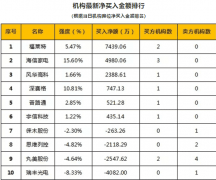 股票行情：今日无新股申购和短期金价有望继续上涨