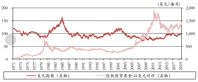 股票知识：鲍威尔释放了一点鸽派信号，为什么黄金就大涨？