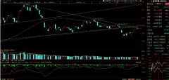 [数币配资]股市行情：在2830-2840区间看好猪肉会有波段行情