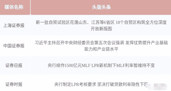 配资资讯：新一批自贸试验区设立和大盘结构性的机会也将长期演绎下去