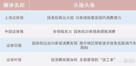 配资资讯：国20条提振消费和现在寻找板块轮动的机会做布局