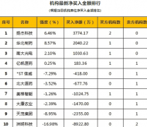 今日股票新闻：2只新股申购和国办发文促进商业消费