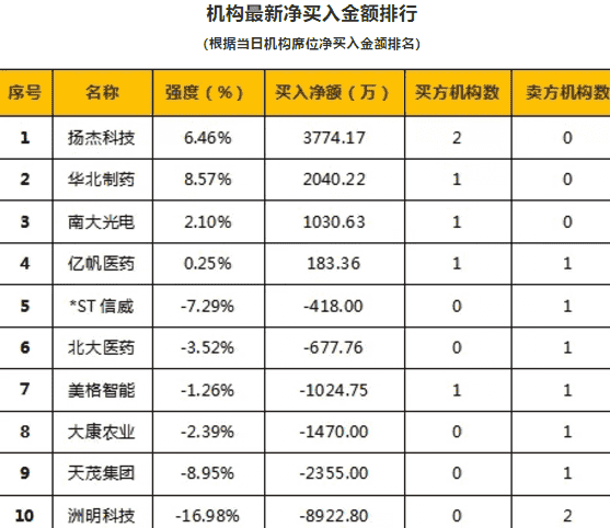 今日股票新闻：2只新股申购和国办发文促进商业消费