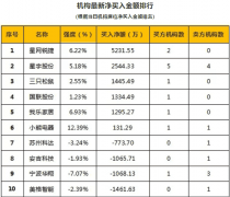 股市资讯：晶瑞股份申购和新版人民币发行相关金融机具将升级