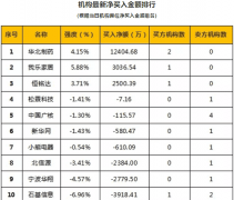 今日股市新闻：世界人工智能大会和瑞华告证监会