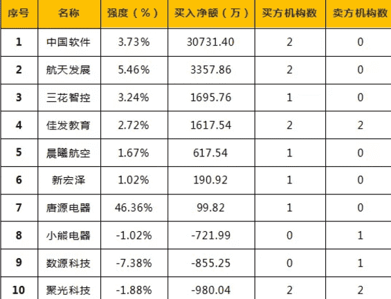 财经资讯：今天无新股申购和换脸软件“ZAO”刷屏引安全关注