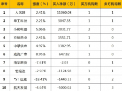 好股票网：今天无新股申购和国庆阅兵概念受关注