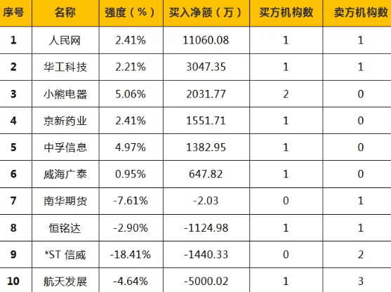 好股票网：今天无新股申购和国庆阅兵概念受关注