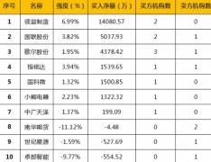 配资家：今日无新股申购和按规则制定策略按规则做交易