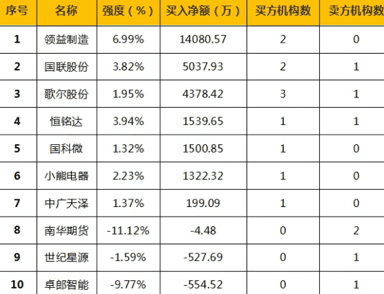 配资家：今日无新股申购和按规则制定策略按规则做交易