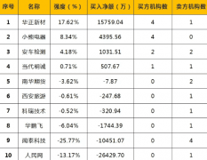 168股票配资:五方光电申购和运用普遍降准和定向降准等工具