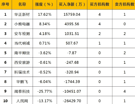 168股票配资:五方光电申购和运用普遍降准和定向降准等工具