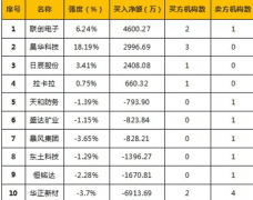 配资谈谈网论坛：绩优股报团取暖，垃圾股无人问津