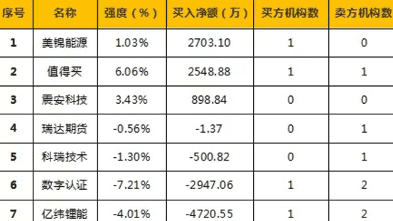 冯矿伟新浪博客：天奈科技申购和WIFI6芯片概念股飙升