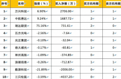 时寒冰：今日无新股申购和交易环境不适合操作耐心等待