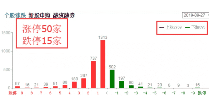 今日股市行情：科技股回暖，市场要重启升势吗?