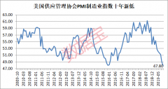 [股票配资是不是违法的]美国关键数据10年最差,全球主要市场10月开门黑,惠普裁