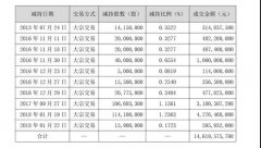 [十大配资平台]重审龚虹嘉21笔减持，深扒海康威视近年来信披