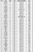 [正规配资平台]招聘35中学位教师,33位来自清华北大!压力来自跨界,券业慌不慌？