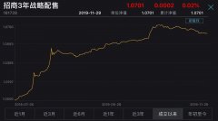 [什么是配资炒股]猛砸104亿！关键时刻，千亿基金罕见集体出手了