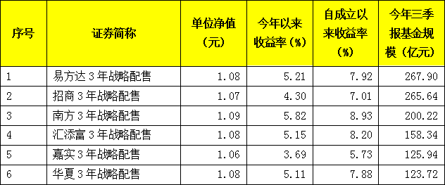 线上股票配资炒股网将会收到国家的不断监管