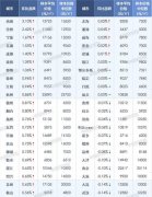 [配资招商]最新！前11月房地产企业销售百强榜来了