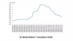 <b>配资炒股是骗局吗:“史上最强”生猪复产政策出炉！肉价4周降20%，香肠腊肉做</b>